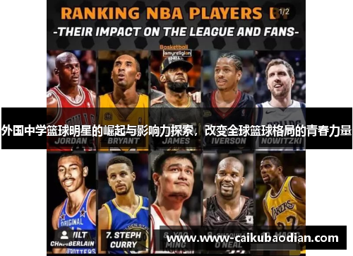 外国中学篮球明星的崛起与影响力探索，改变全球篮球格局的青春力量