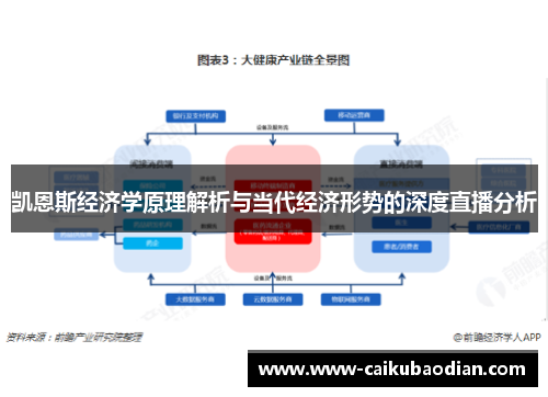 凯恩斯经济学原理解析与当代经济形势的深度直播分析